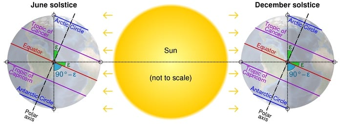 Earth's Axial Tilt