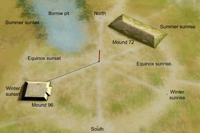 Diagram of Cahokia mounds.