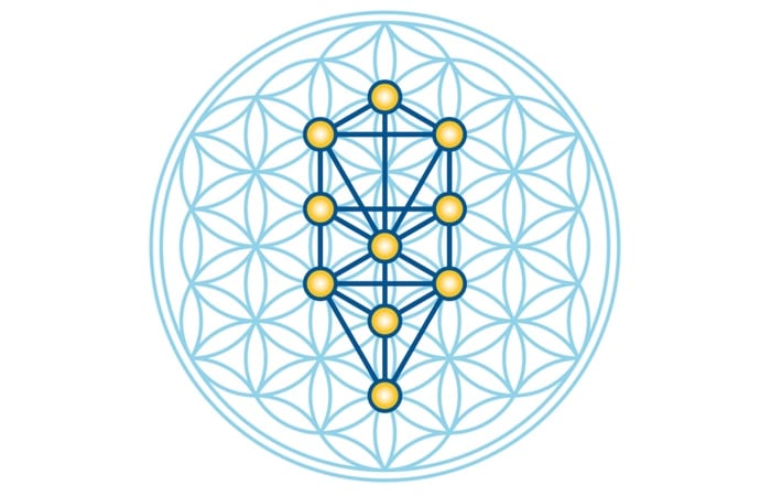 Flower of Life and the Sefirot of the Kabbalah