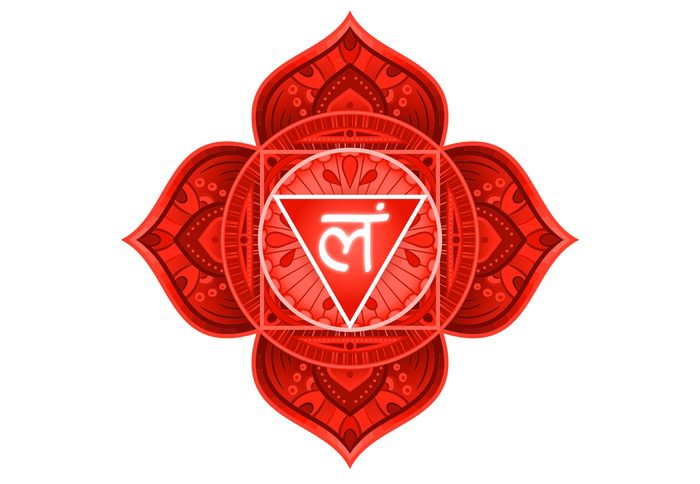 Muladhara Symbol