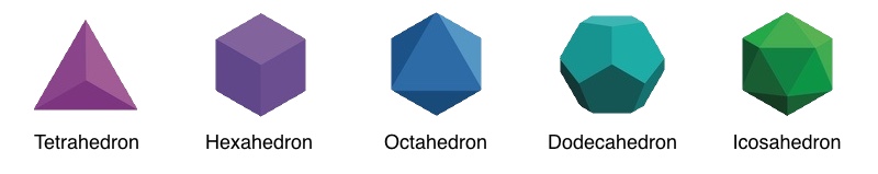 5 Platonic Solids with Names